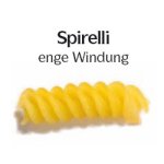 Matrize für PN100/Emma Spirelli Nr. 49a, 7mm Matrize für PN100/Emma Spirelli Nr. 49a, 7mm