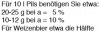 Formule de houblon simple