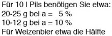 Einfache Hopfenformel